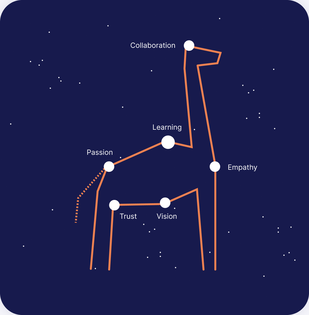 Constellation for Team Product