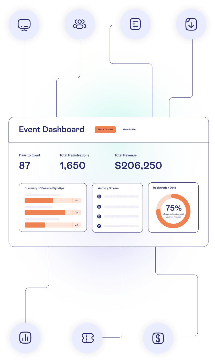 Example of an event KPI dashboard