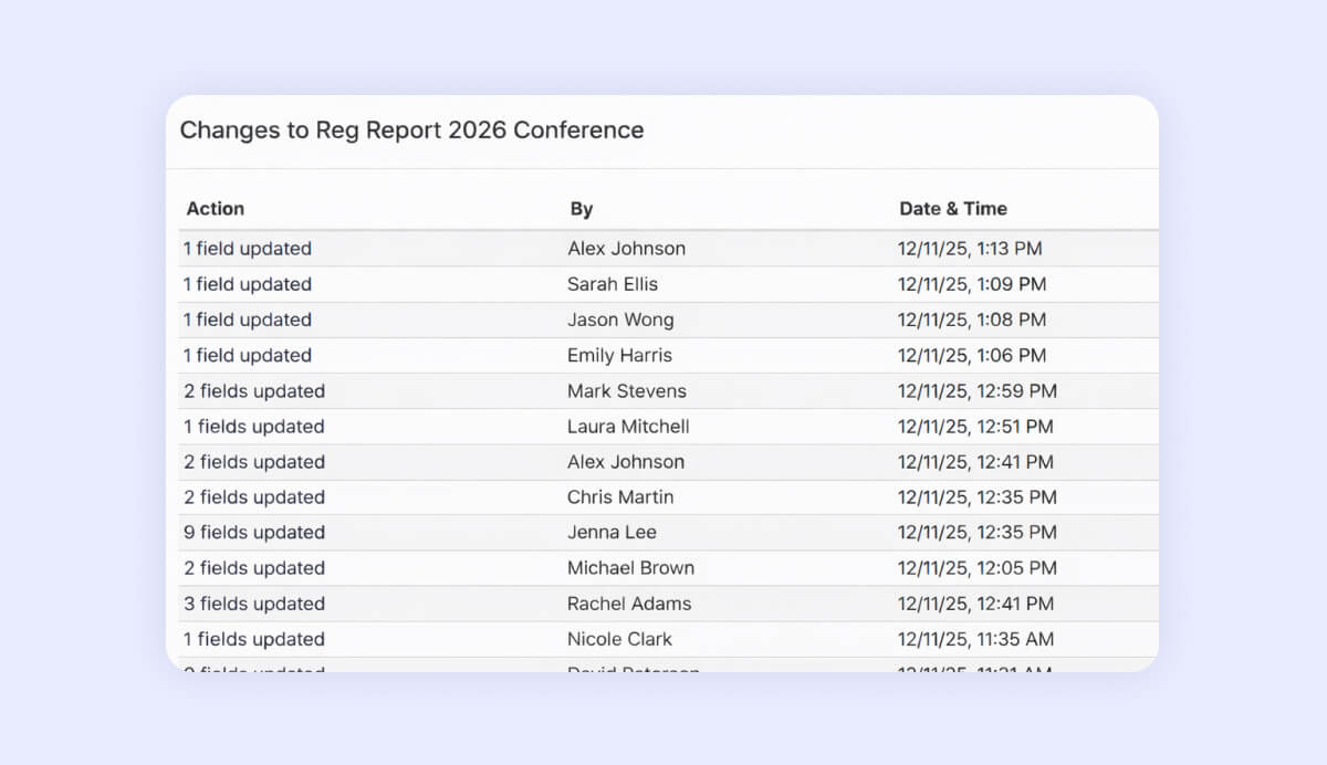 report audit log showing who made changes & when