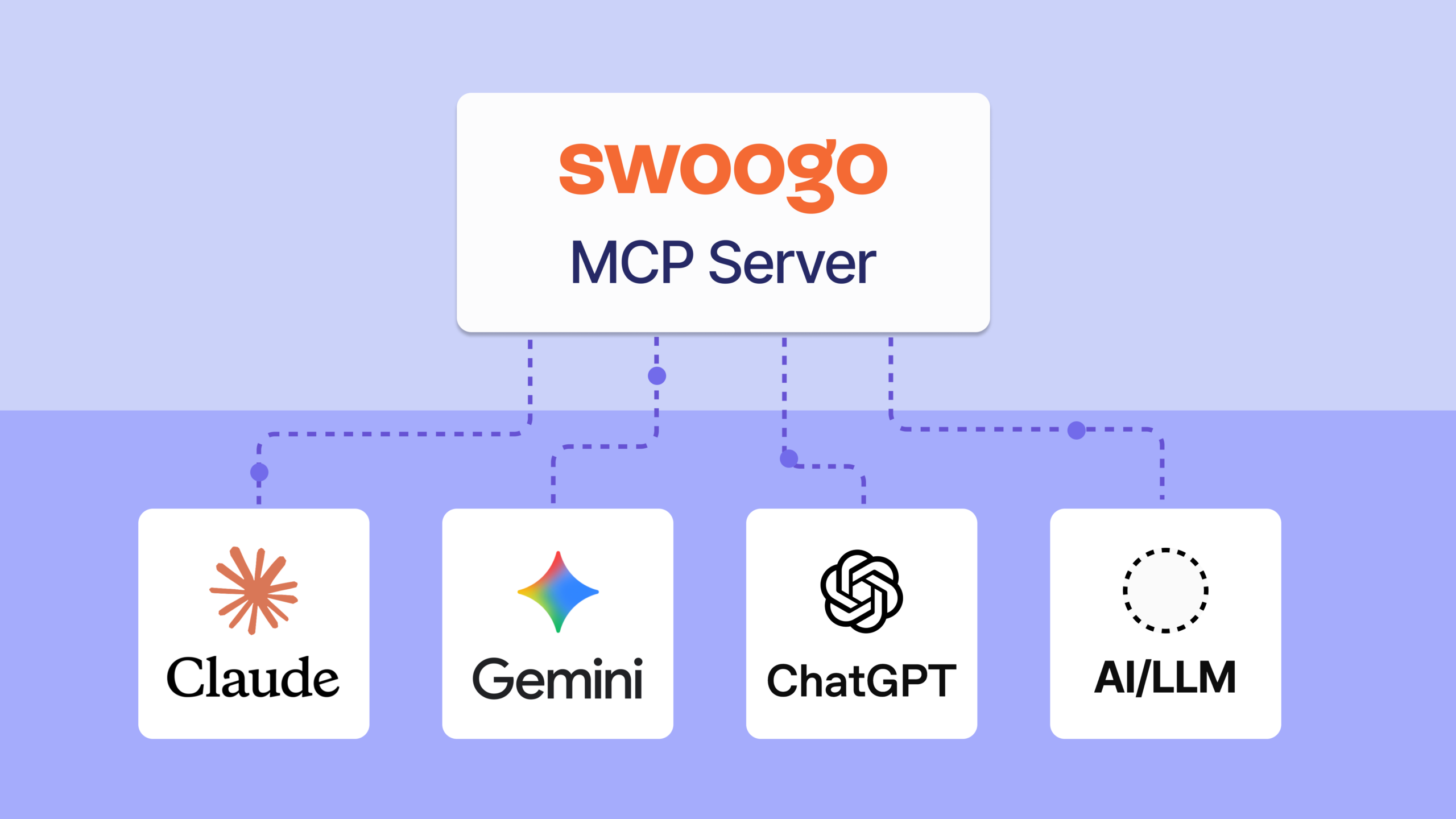 Your Event Data Now Talks to Your AI Tools With Swoogo’s MCP Server