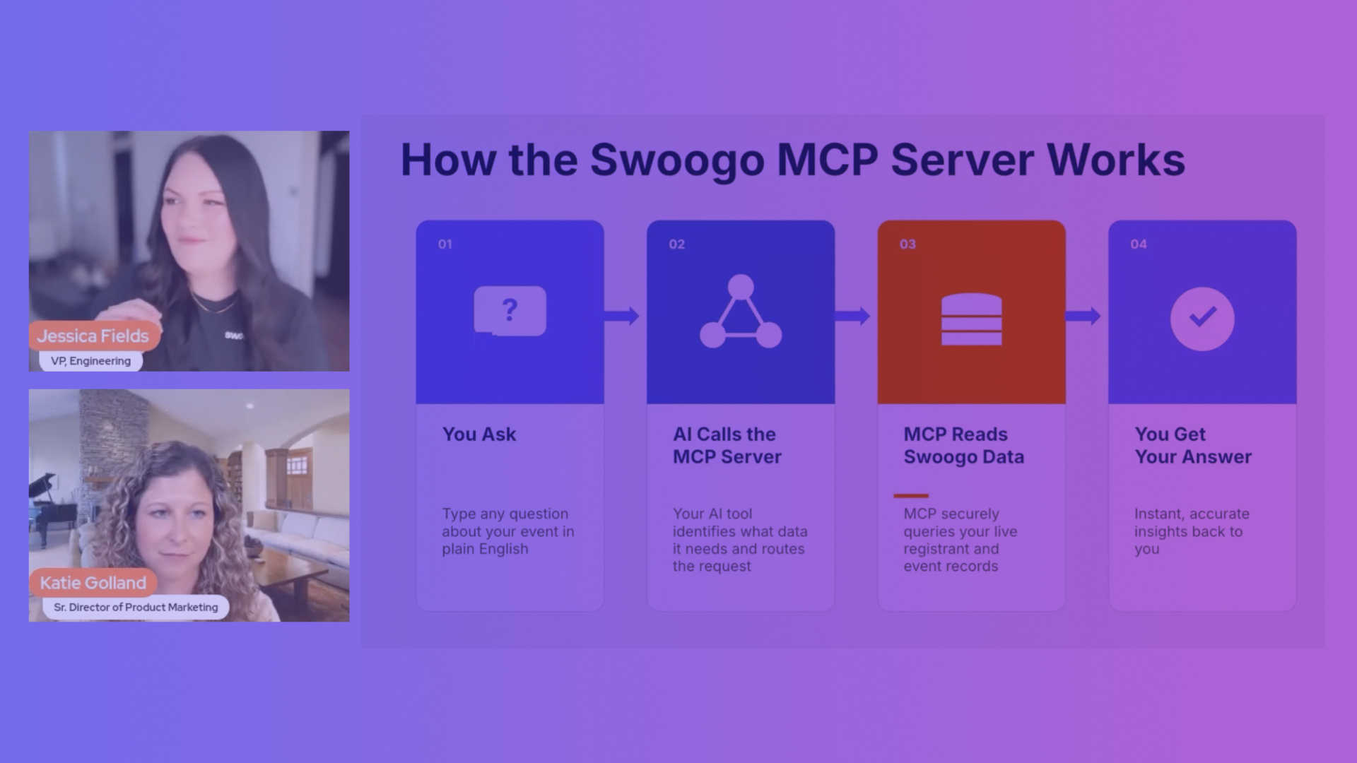 Your Swoogo Data Just Got AI Superpowers