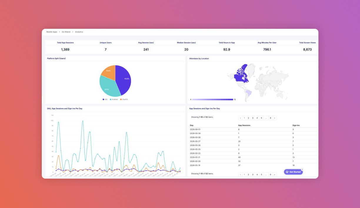 event app usage analytics in go attend
