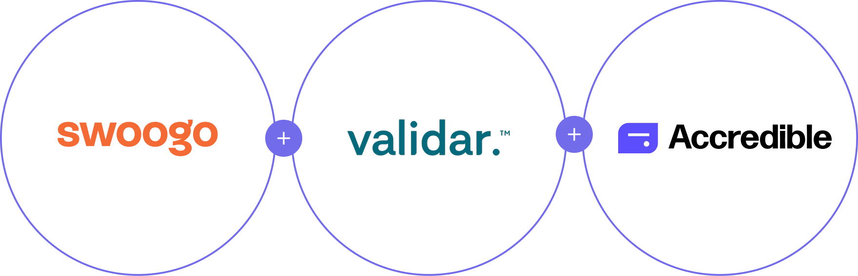 Logos of Swoogo, Validar, and Accredible