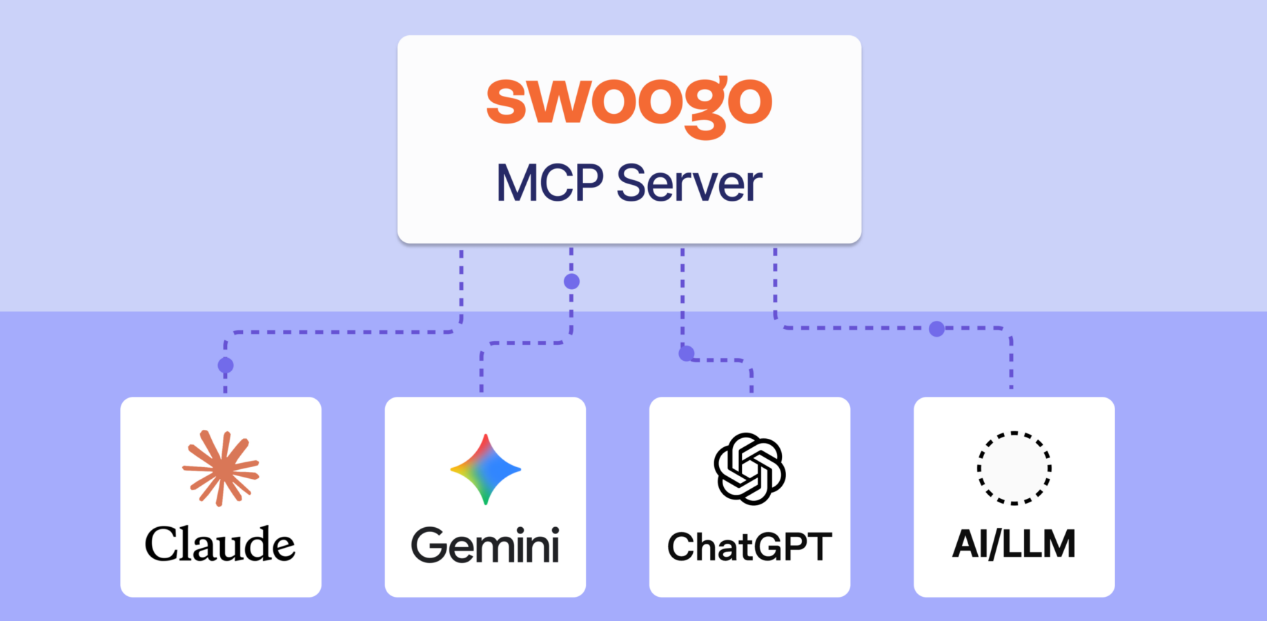 Your Event Data Now Talks to Your AI Tools With Swoogo’s MCP Server